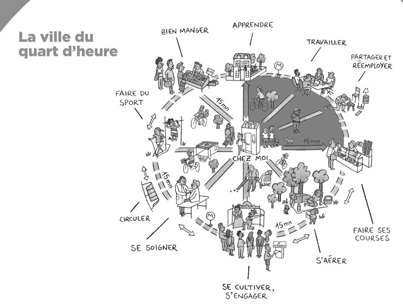 “15 Dakikalık Kent”in Eşitsiz Coğrafyası: Kuzeyde Hak, Güneyde Lüks mü?